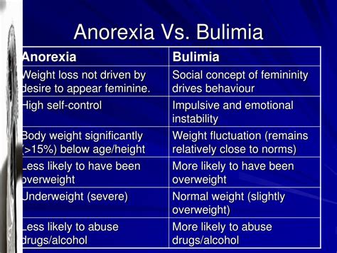 anorexia vs bulimia